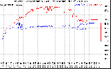 Solar PV/Inverter Performance Inverter Operating Temperature