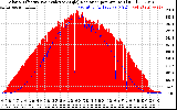 Solar PV/Inverter Performance Solar Radiation & Effective Solar Radiation per Minute