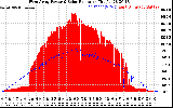 Solar PV/Inverter Performance West Array Power Output & Solar Radiation