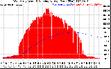 Solar PV/Inverter Performance West Array Actual & Running Average Power Output