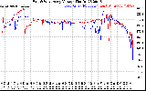 Solar PV/Inverter Performance Photovoltaic Panel Voltage Output