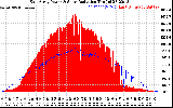 Solar PV/Inverter Performance East Array Power Output & Solar Radiation