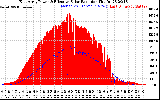 Solar PV/Inverter Performance East Array Power Output & Effective Solar Radiation