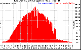 Solar PV/Inverter Performance East Array Actual & Average Power Output