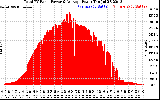 Solar PV/Inverter Performance Total PV Panel Power Output