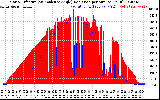 Solar PV/Inverter Performance Solar Radiation & Effective Solar Radiation per Minute