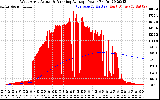 Solar PV/Inverter Performance West Array Actual & Running Average Power Output