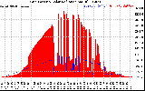 Solar PV/Inverter Performance Grid Power & Solar Radiation