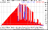 Solar PV/Inverter Performance Solar Radiation & Effective Solar Radiation per Minute