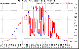 Solar PV/Inverter Performance Photovoltaic Panel Current Output