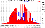 Solar PV/Inverter Performance West Array Power Output & Solar Radiation