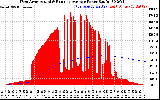 Solar PV/Inverter Performance West Array Actual & Running Average Power Output