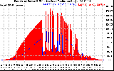 Solar PV/Inverter Performance East Array Power Output & Effective Solar Radiation