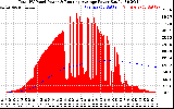 Solar PV/Inverter Performance Total PV Panel & Running Average Power Output