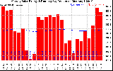 Solar PV/Inverter Performance Monthly Solar Energy Production Running Average