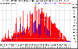 Solar PV/Inverter Performance Solar Radiation & Effective Solar Radiation per Minute