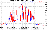 Solar PV/Inverter Performance Photovoltaic Panel Current Output