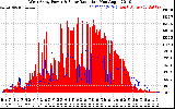 Solar PV/Inverter Performance West Array Power Output & Solar Radiation