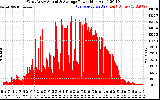 Solar PV/Inverter Performance West Array Actual & Average Power Output