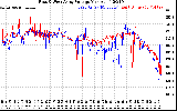 Solar PV/Inverter Performance Photovoltaic Panel Voltage Output