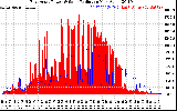 Solar PV/Inverter Performance East Array Power Output & Solar Radiation