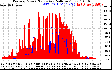 Solar PV/Inverter Performance East Array Power Output & Effective Solar Radiation