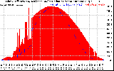 Solar PV/Inverter Performance Solar Radiation & Effective Solar Radiation per Minute