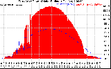 Solar PV/Inverter Performance West Array Power Output & Solar Radiation