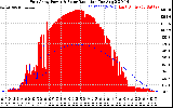 Solar PV/Inverter Performance East Array Power Output & Solar Radiation