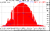 Solar PV/Inverter Performance East Array Power Output & Effective Solar Radiation