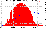 Solar PV/Inverter Performance East Array Actual & Running Average Power Output