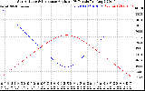 Solar PV/Inverter Performance Sun Altitude Angle & Sun Incidence Angle on PV Panels