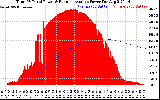 Solar PV/Inverter Performance Total PV Panel & Running Average Power Output