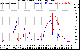 Solar PV/Inverter Performance Photovoltaic Panel Power Output