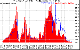 Solar PV/Inverter Performance East Array Power Output & Solar Radiation