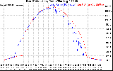 Solar PV/Inverter Performance Photovoltaic Panel Power Output