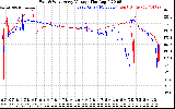 Solar PV/Inverter Performance Photovoltaic Panel Voltage Output