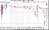 Solar PV/Inverter Performance Photovoltaic Panel Voltage Output