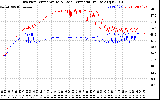 Solar PV/Inverter Performance Inverter Operating Temperature