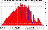 Solar PV/Inverter Performance Solar Radiation & Effective Solar Radiation per Minute