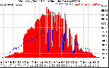 Solar PV/Inverter Performance West Array Power Output & Solar Radiation