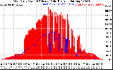 Solar PV/Inverter Performance West Array Power Output & Effective Solar Radiation