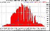 Solar PV/Inverter Performance West Array Actual & Running Average Power Output