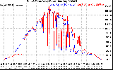 Solar PV/Inverter Performance Photovoltaic Panel Power Output