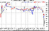 Solar PV/Inverter Performance Photovoltaic Panel Voltage Output