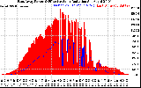 Solar PV/Inverter Performance East Array Power Output & Effective Solar Radiation