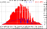 Solar PV/Inverter Performance Total PV Panel Power Output & Solar Radiation