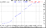 Solar PV/Inverter Performance Daily Energy Production