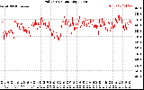 Solar PV/Inverter Performance Grid Voltage