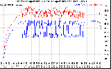 Solar PV/Inverter Performance Inverter Operating Temperature